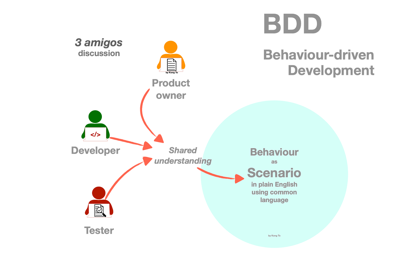 Movimentos estratégicos: Domain-Driven Design - Blog BB