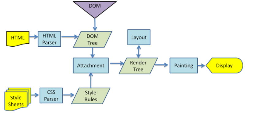 javascript - Create an image from a DOM on lichess.org - Stack