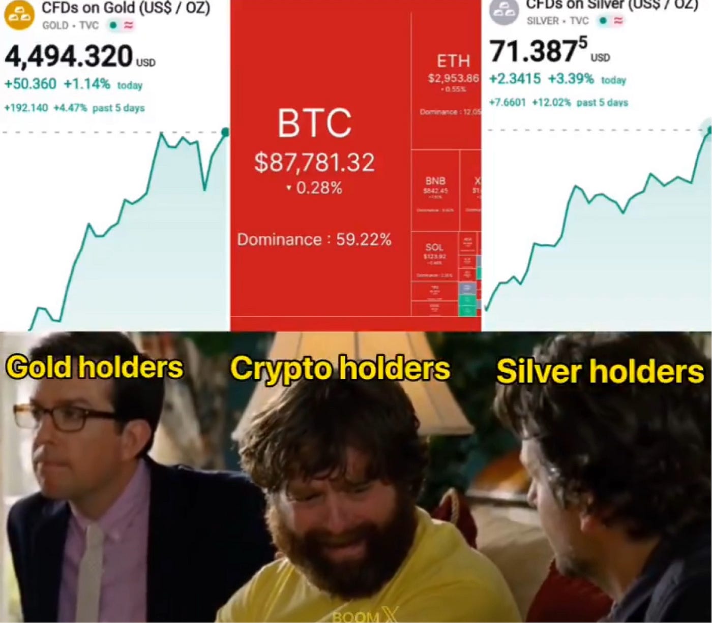 BlackRock Is Quietly Moving Crypto While Retail Keeps Arguing on Twitter |  by Mike Harrington | Dec, 2025 | Medium