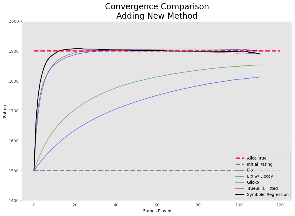 Rating Sports Teams — Elo vs. Win-Loss, by Blake Atkinson