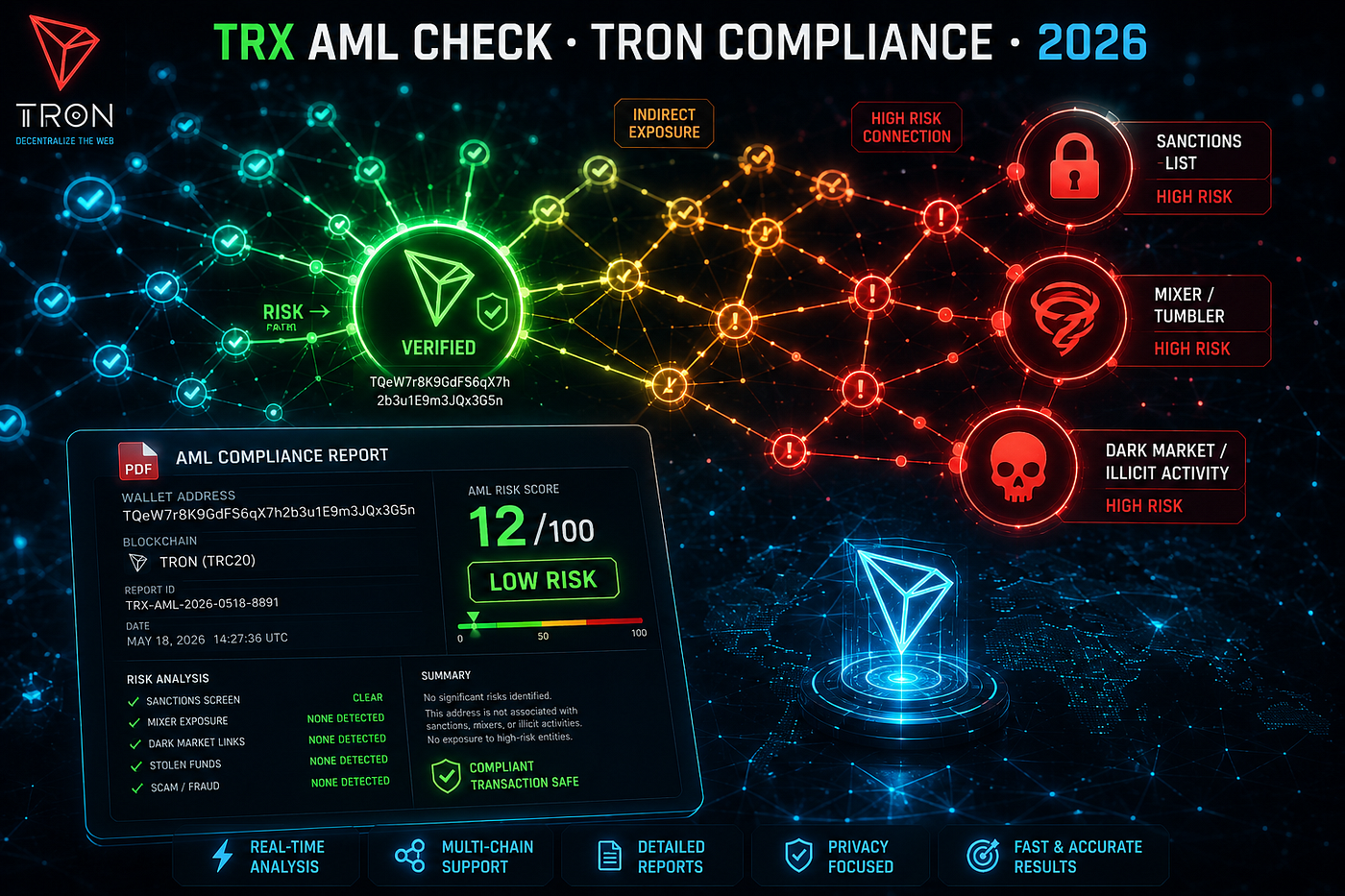 TRX AML Check 2026: How to Screen Any TRON Wallet for Money Laundering Risk in 2 Seconds