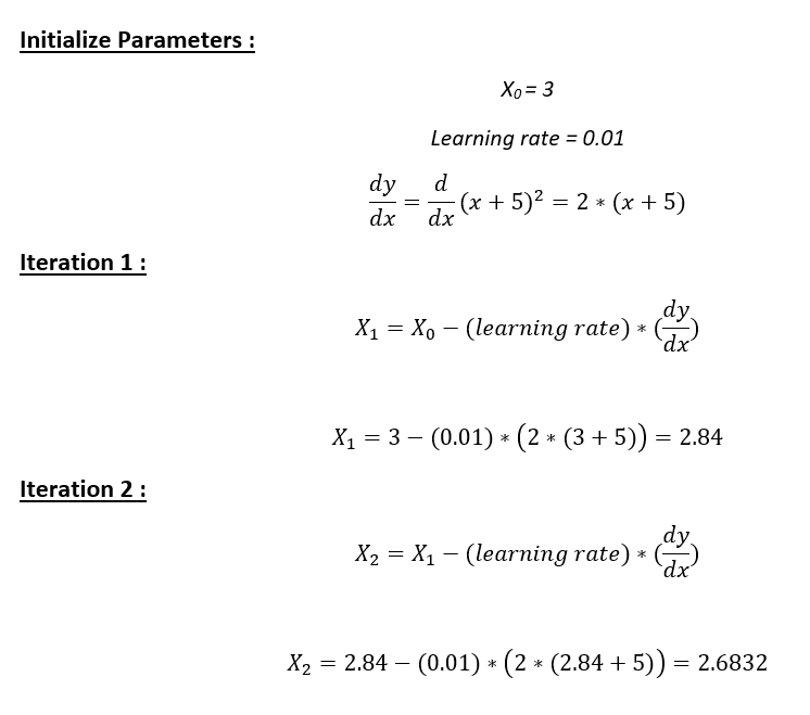 Gradient Descent Tutorial