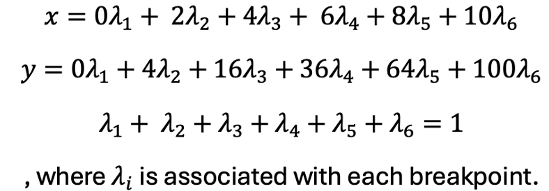 Formulation and Linearization. We have seen multiple times that