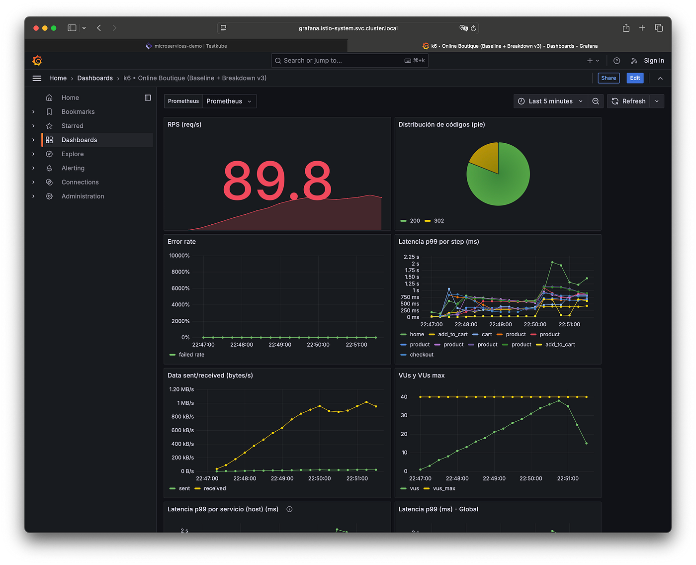 Dashboard de testkube con una ejecución en curso