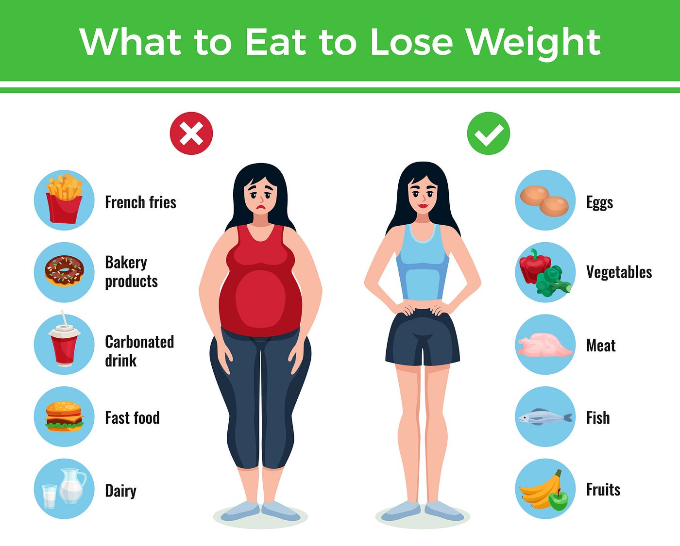 Want to Lose Weight Fast in healthy way - Ashishkc - Medium