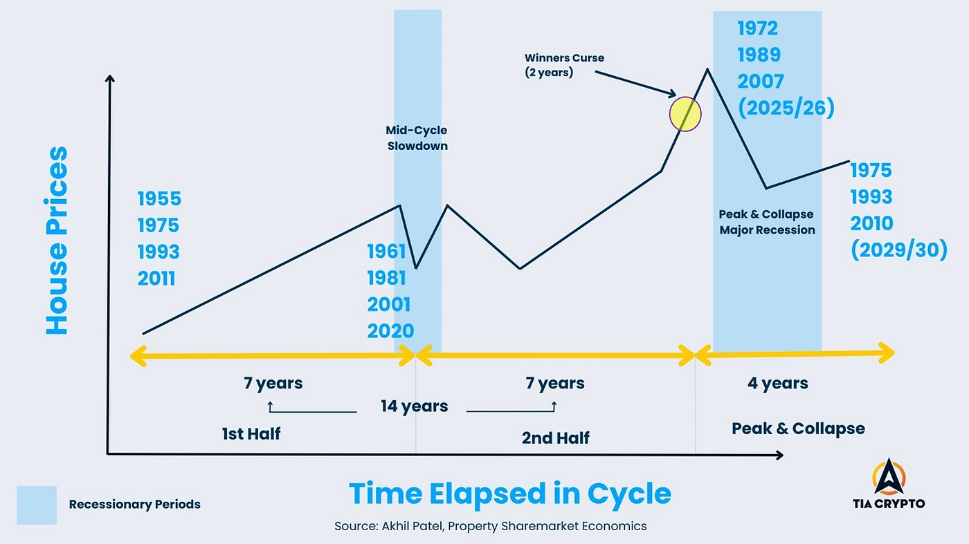 Why the Upcoming Web3 and Crypto Mega Bull Run Will Catch Everyone off  Guard | by Abhimanyu Bhargava | DataDrivenInvestor