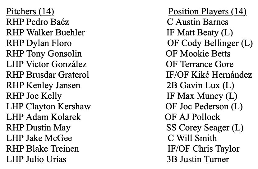 Dodgers' NLDS roster – Gavin Lux, Dylan Floro in; Edwin Rios, Keibert Ruiz  out – Orange County Register