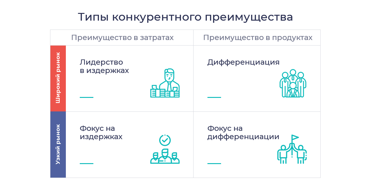Улучшение