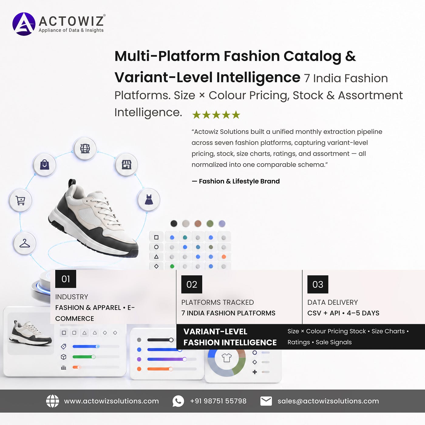 👗📊 Multi-Platform Fashion Catalog, Size-Level Stock & Pricing Intelligence — 7 India Platforms