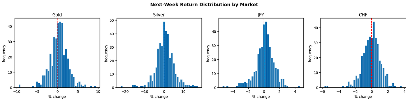 Does the COT Report Actually Predict Market Direction?
