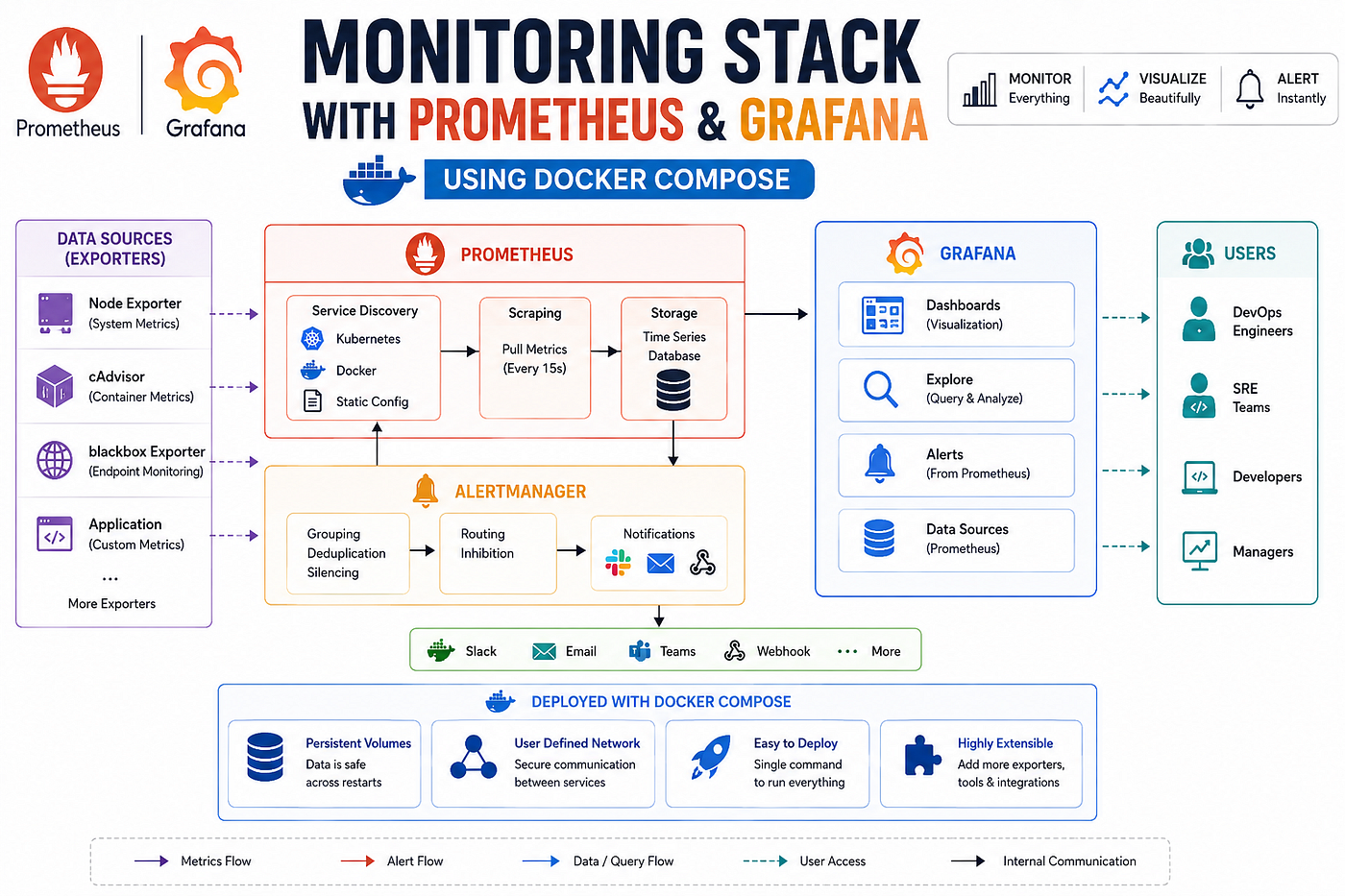 If You Can’t Monitor It, You Can’t Scale It.
