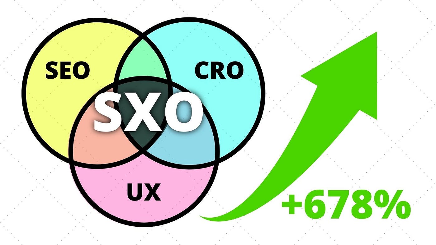 Search Experience Optimization (SXO) — A New Trend That Will