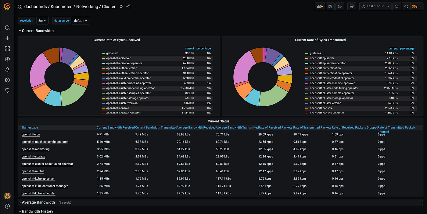 Deploy do Grafana no Kubernetes. Opa pessoal, voltando com TUDO