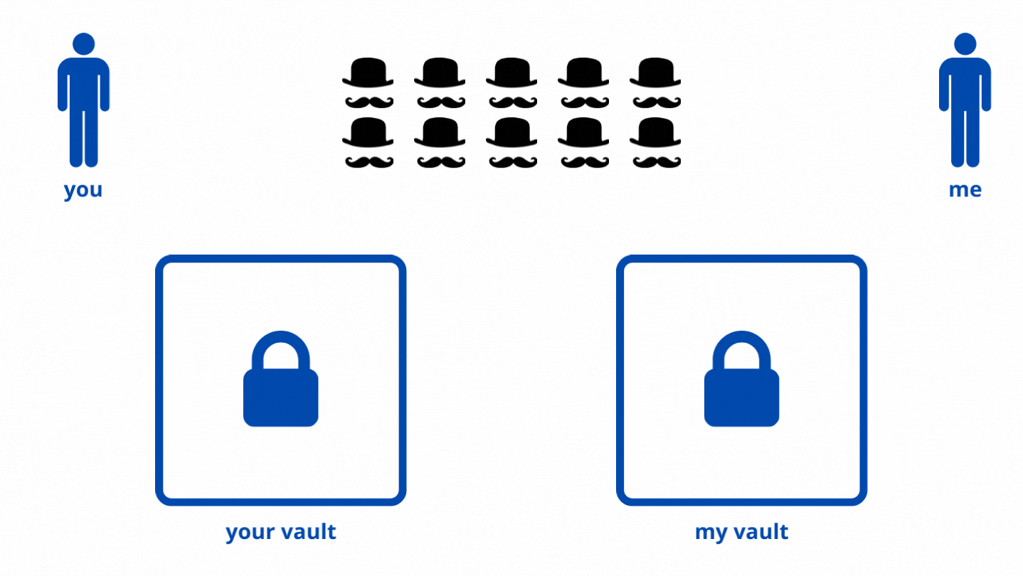 Non-Technical Guide to Cryptocurrency: Pros & Cons | Coinmonks