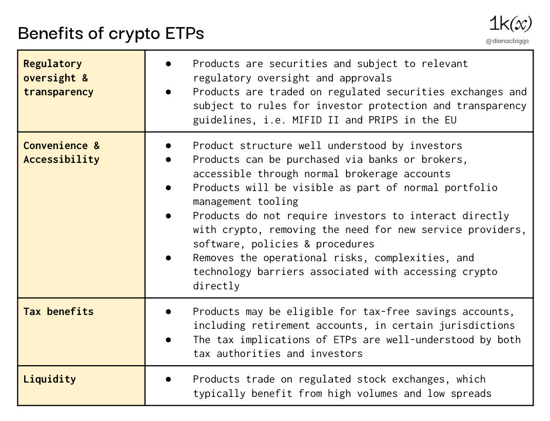 ETPs: Expanding Investor Access to Crypto | 1kxnetwork