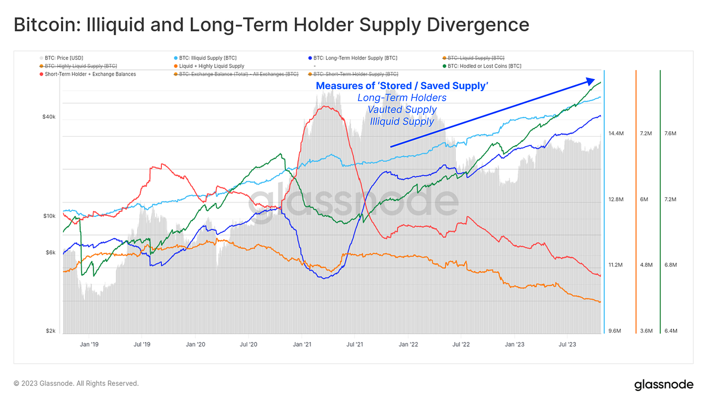 Price impact of a Bitcoin spot ETF approval | by Iván Kyrian De la Horra |  InsiderFinance Wire
