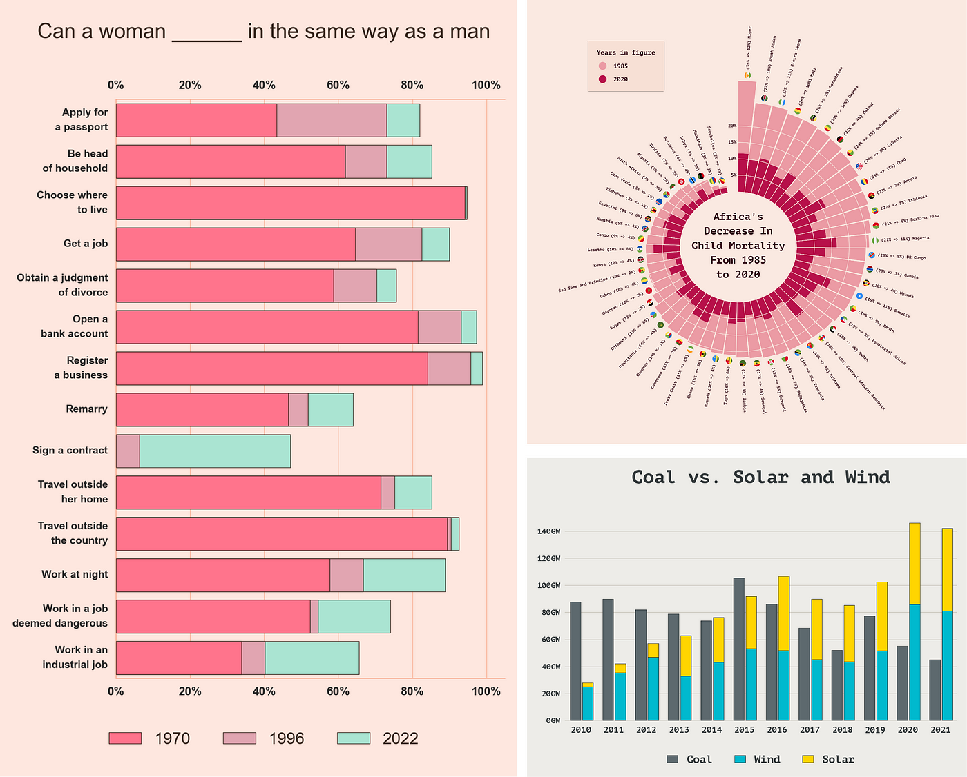 3 Beautiful Data Visualization to Lift Your Spirits | by Oscar Leo