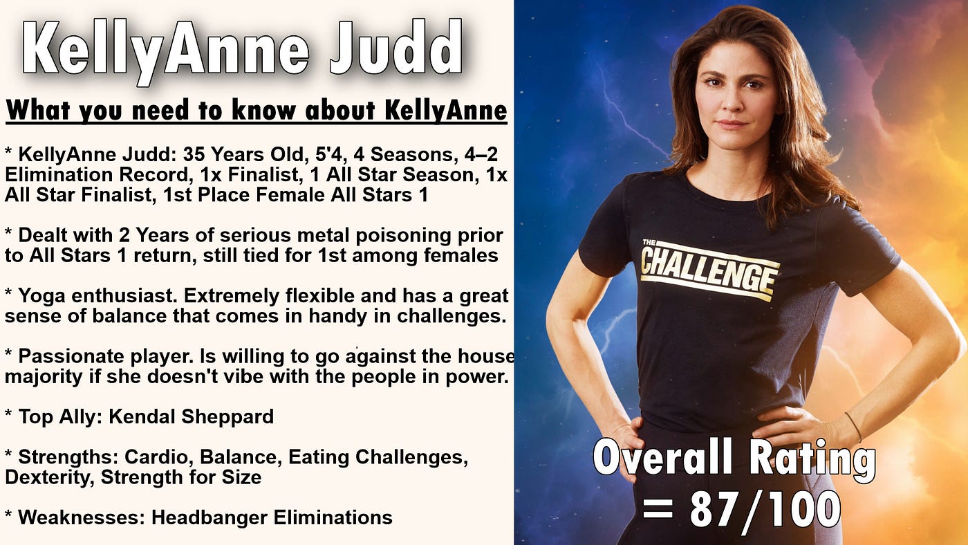 The Challenge All Stars 3 Player Preview: KellyAnne Judd | by Allan Aguirre  | Medium