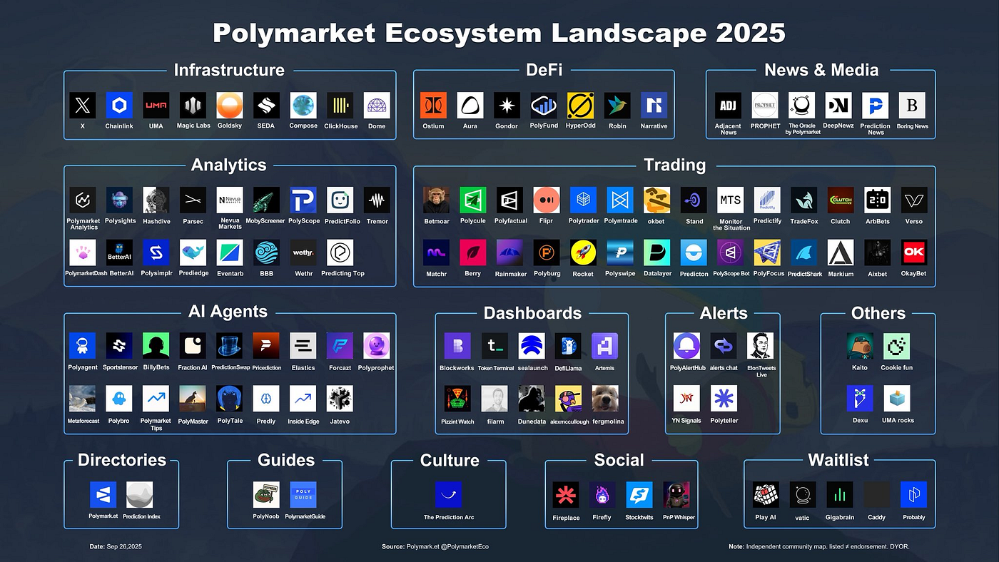 Polymarket - Decentralized Prediction Market | BUVCG Research
