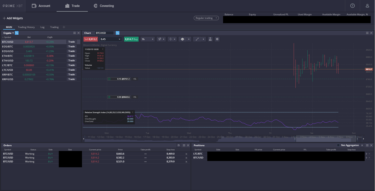 How To Start A Business With PrimeXBT Trading Contest