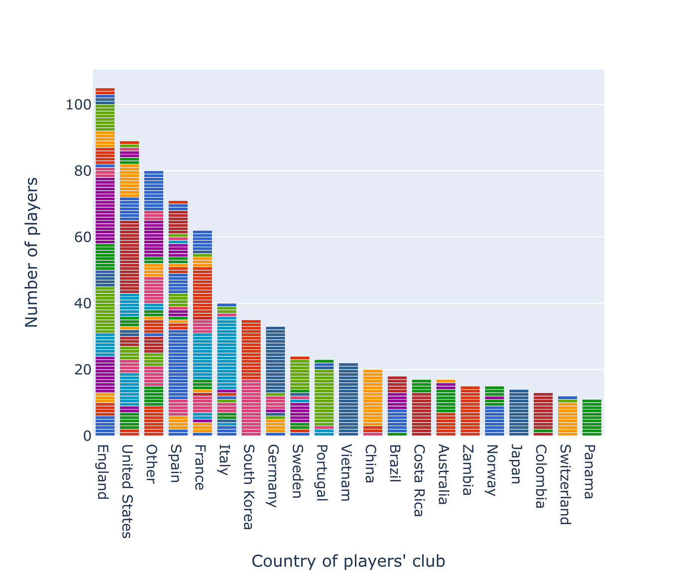 FIFA Men's World Ranking - Wikipedia