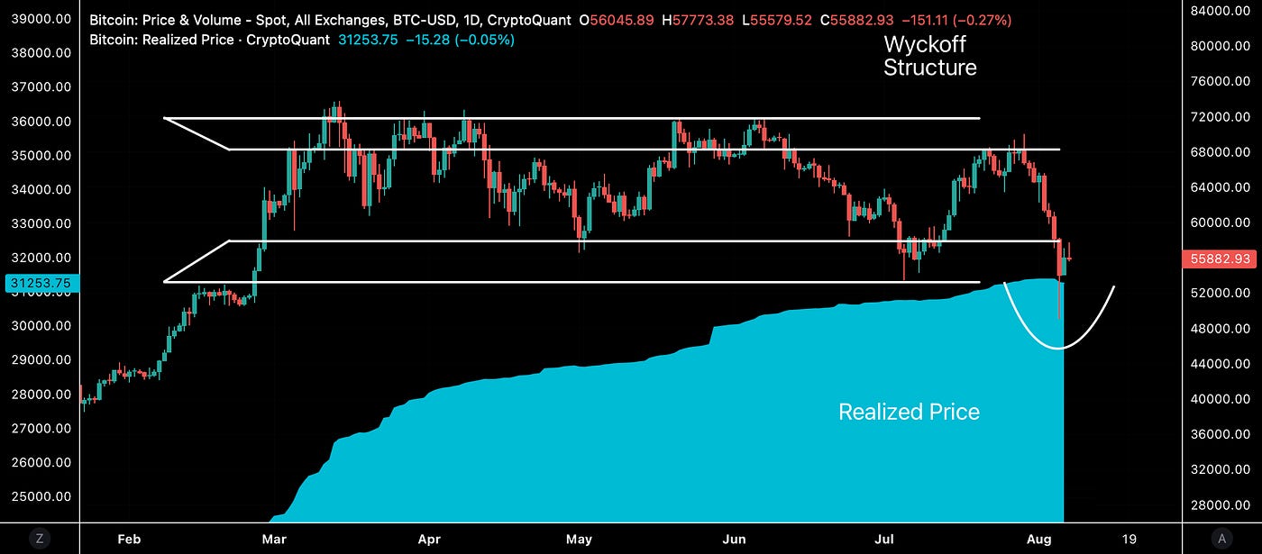 Bitcoin Resilient Amid Collapsing Markets | by 21metrics | Medium