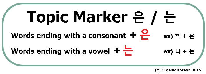 Basic] Topic Marker 은[eun]/는[neun] vs. Subject Marker 이[i]/가[ga] | by Miri  Choi | Story of Eggbun Education | Medium