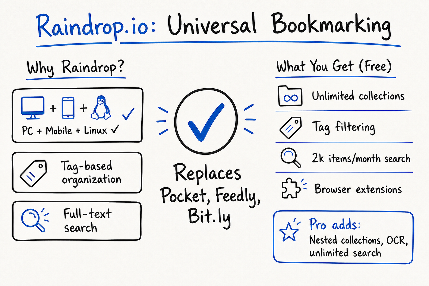 Raindrop.io Review: Universal Bookmarking on PC, Mobile, and Linux