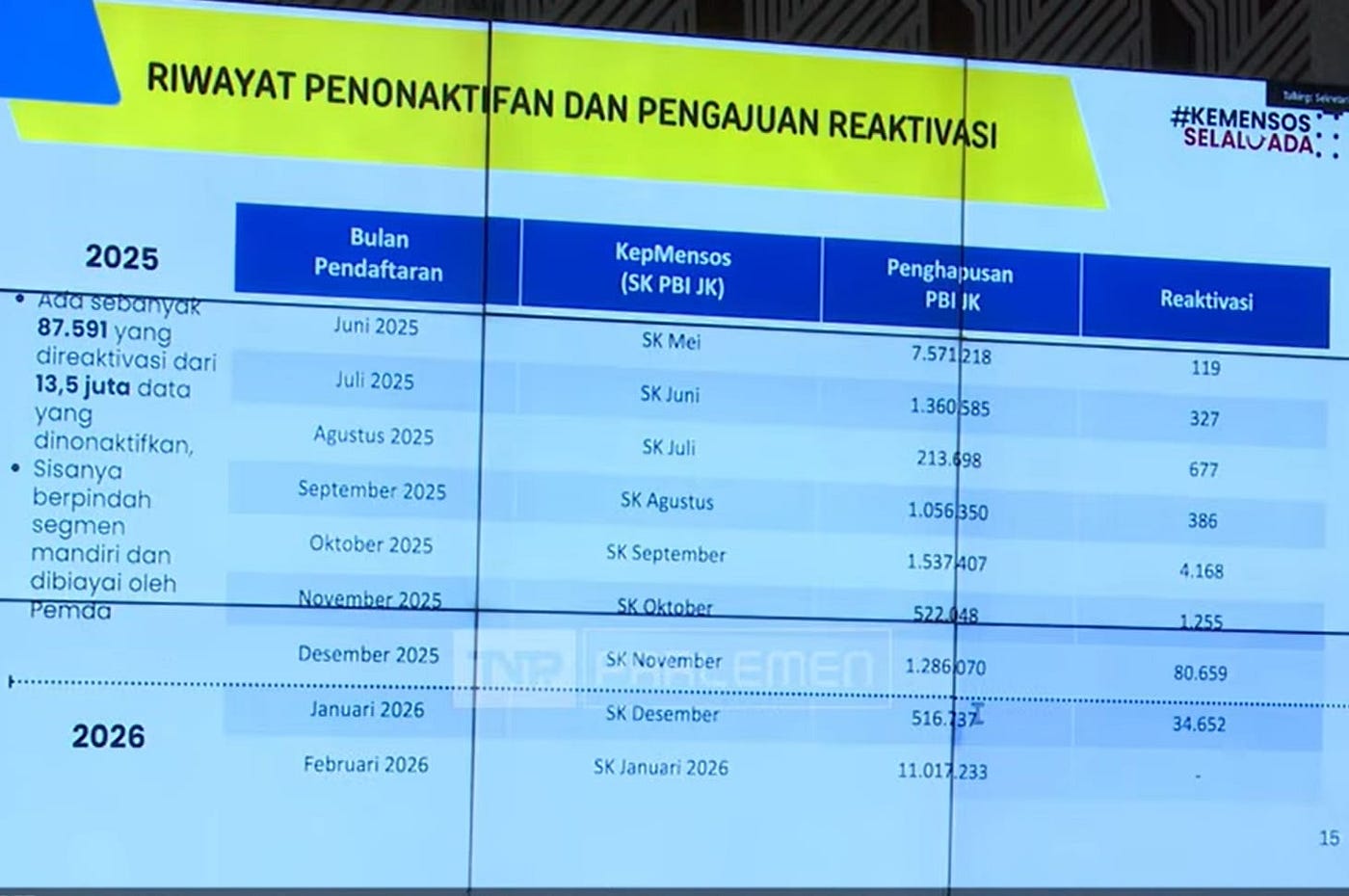 Perbaikan Akurasi Data Peserta PBI untuk Mendukung Efisiensi dan Keberlanjutan JKN