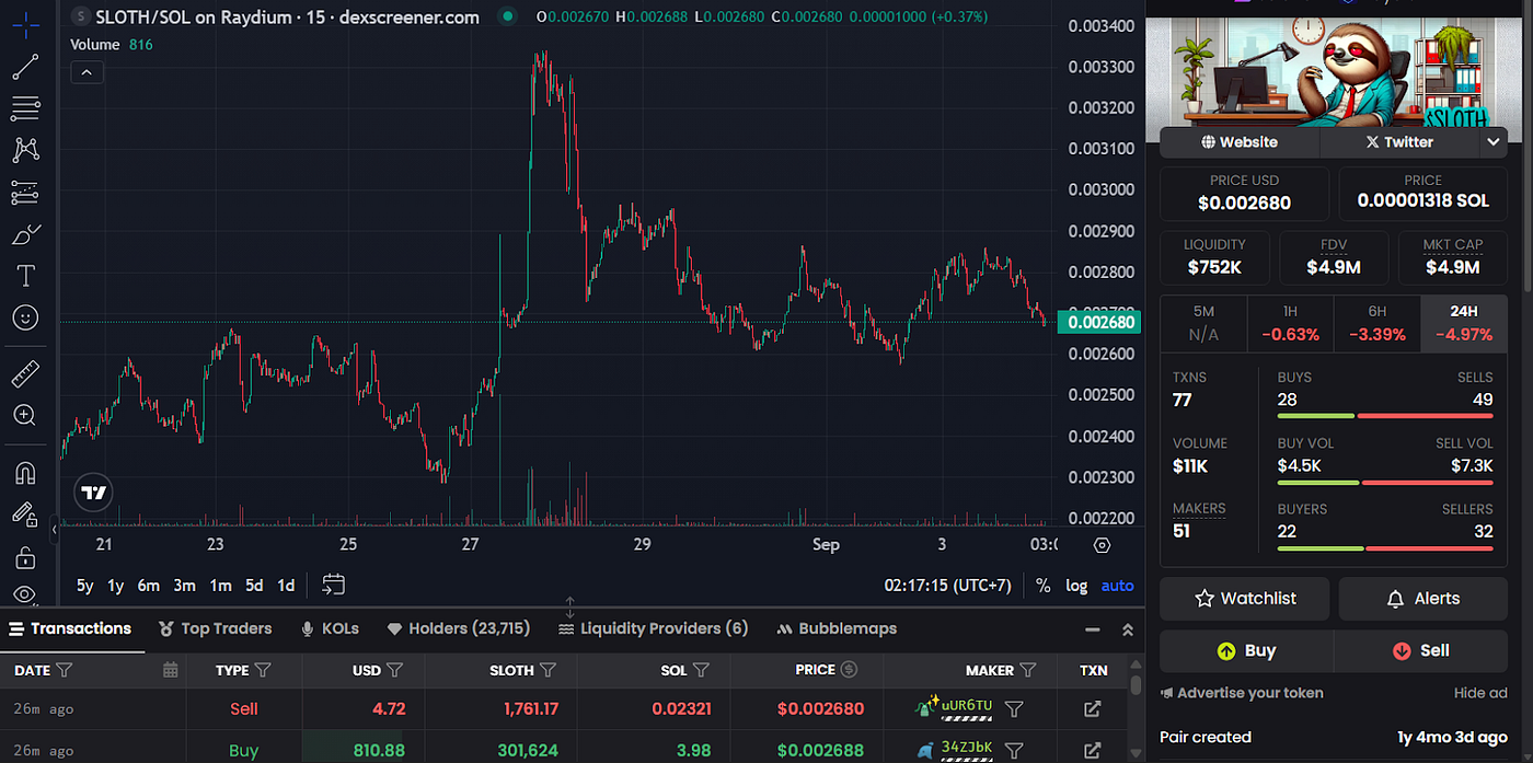 The Memecoins to Look at the Start of September | by Lex | Coinmonks |  Medium