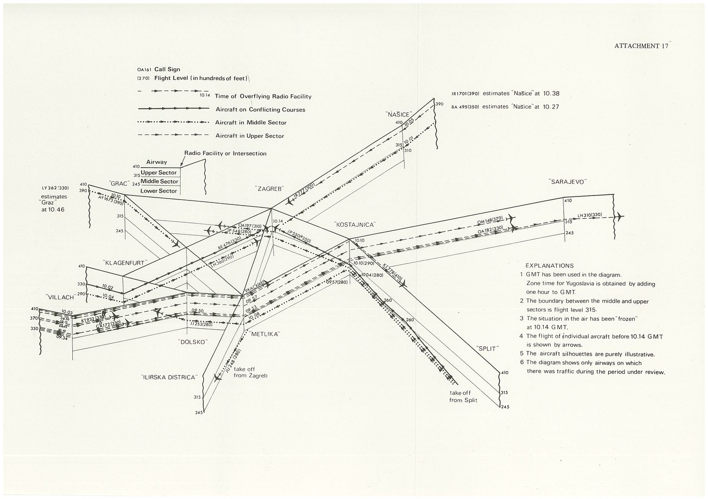 Philosophy of Blame: The story of the 1976 Zagreb mid-air