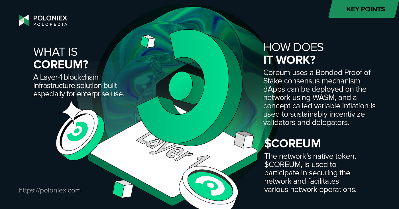 What is Coreum ($COREUM)?. Coreum, the Layer 1 Enterprise Grade… | by  Poloniex | The Poloniex blog | Medium