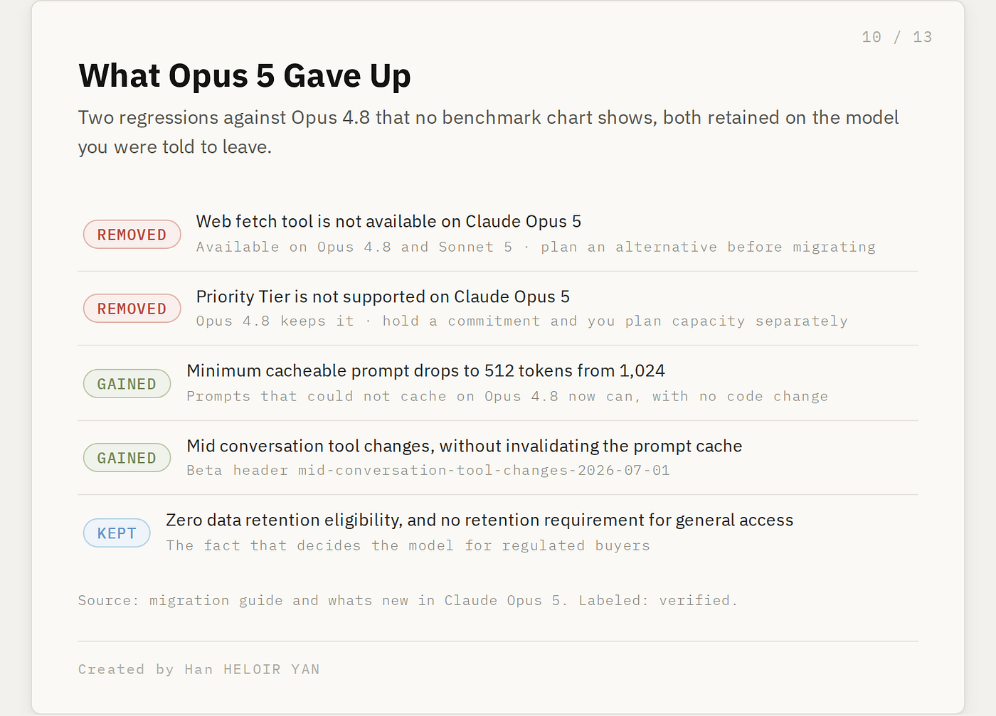 Everyone Benchmarked Opus 5. Nobody Read the Deletion List ...