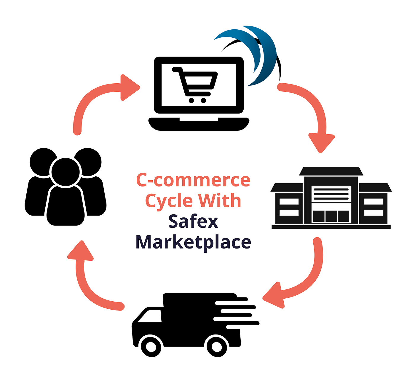 Cryptocurrency and ecommerce (96) foto