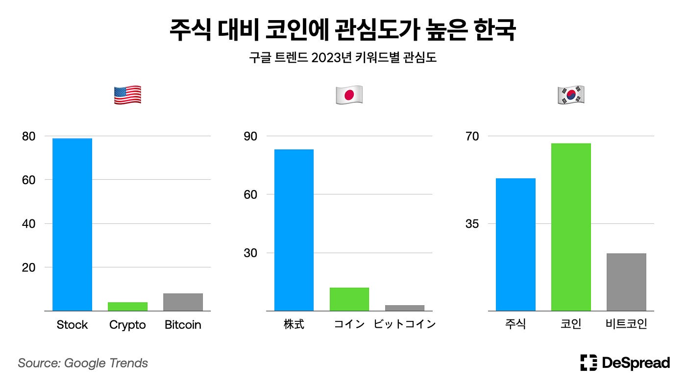 DI -03: 한국 크립토 커뮤니티. 데이터로 바라본 한국 크립토 커뮤니티 트렌드 | by Bulmat | Medium