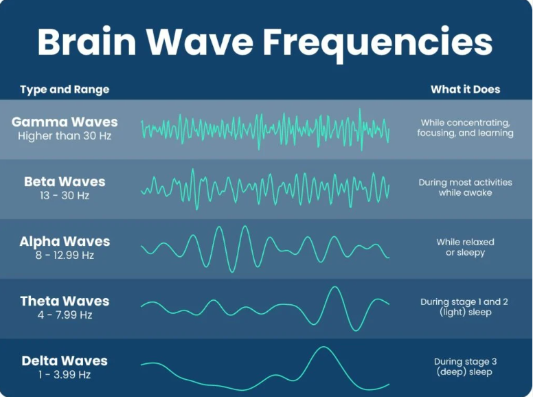Everything is Frequency and Vibration Emotional Frequency Chart