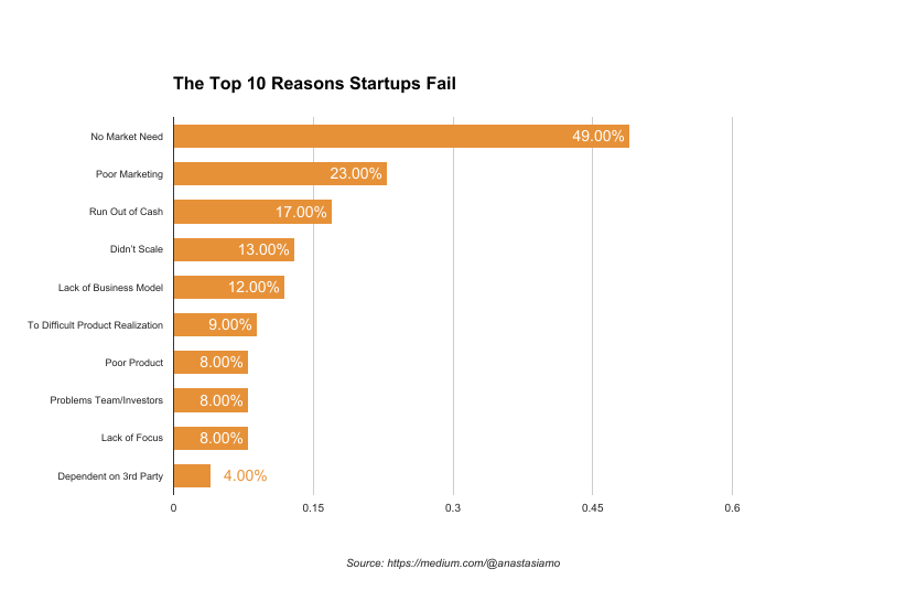 Why Startups Shouldn’T Overspend on Email Marketing: Smart Savings Tips