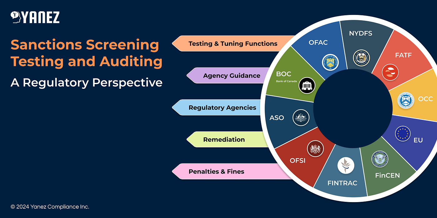 Sanctions Screening Testing and Auditing — A Regulatory Perspective | by  Jose Caldera | Medium