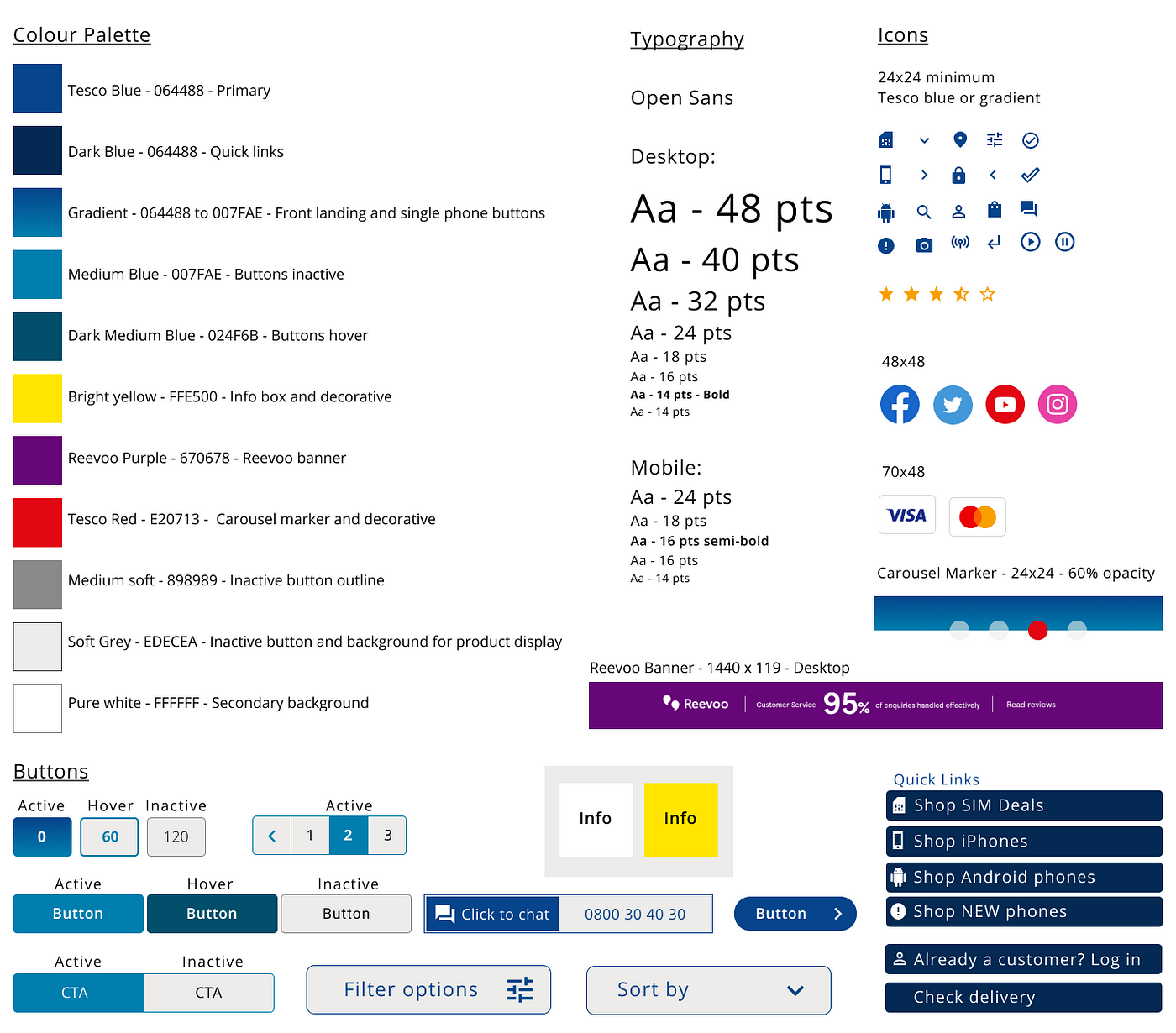 Tesco Mobile UX Case Study. UX/UI research, analysis and re-design