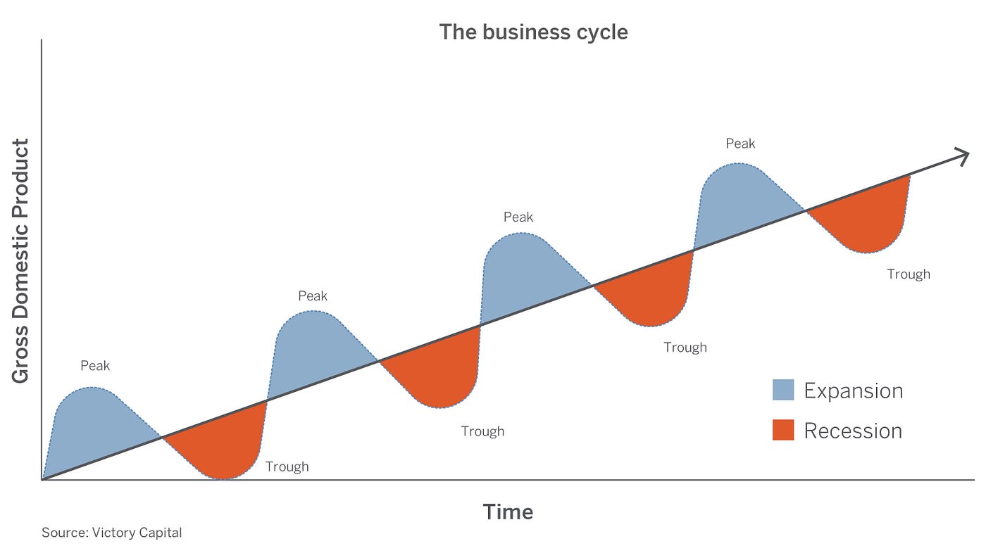 Inflation and Bitcoin: Crypto insights based on cycles | by EarnBIT |  Coinmonks | Medium