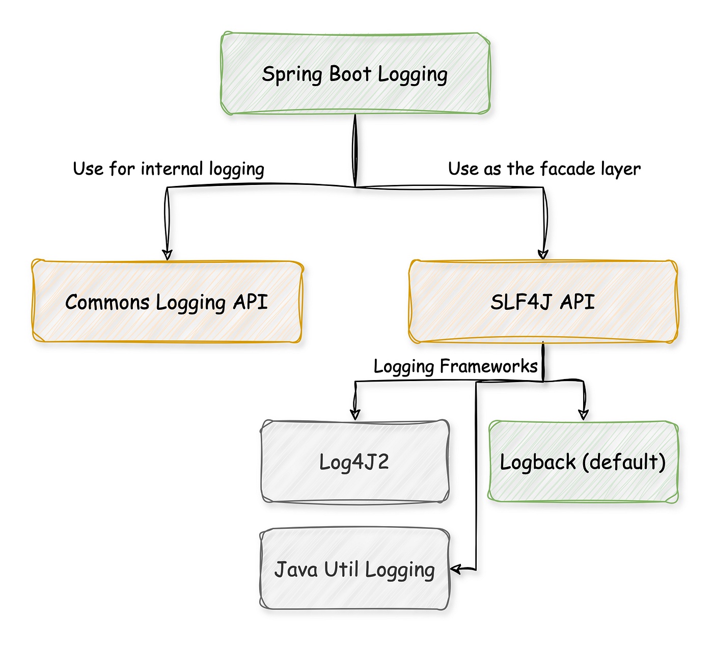 How to call a Spring Bean from a custom Logback appender class