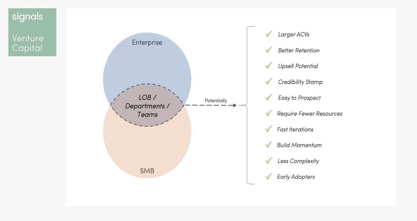 What's the Difference Between SMB vs Mid-Market vs Enterprise Sales? Guide  & Examples