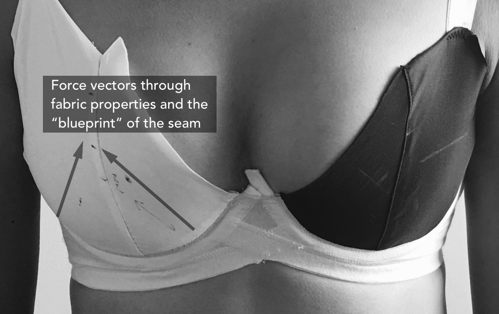 What we learned from 3 years of bra engineering, and what's next, by Mona  Zhang, Diaries of a Female Entrepreneur making Women's Underwear