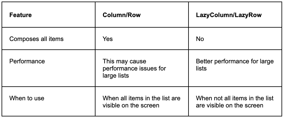Difference Between Row And Column