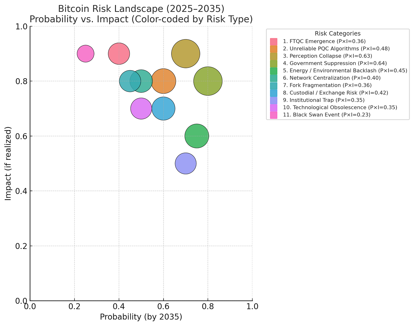Bitcoin beta coefficient (85) 사진