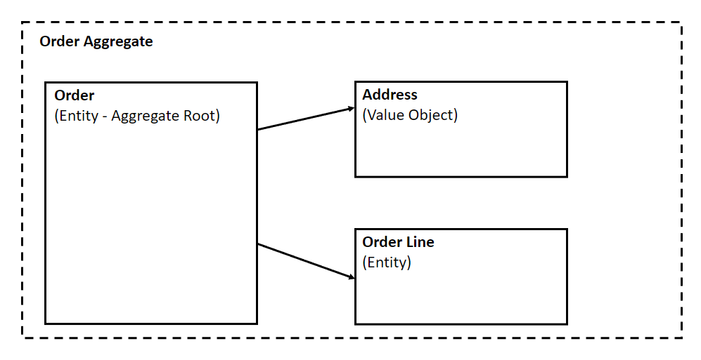 Implementing Domain-Driven Design by Vaughn Vernon