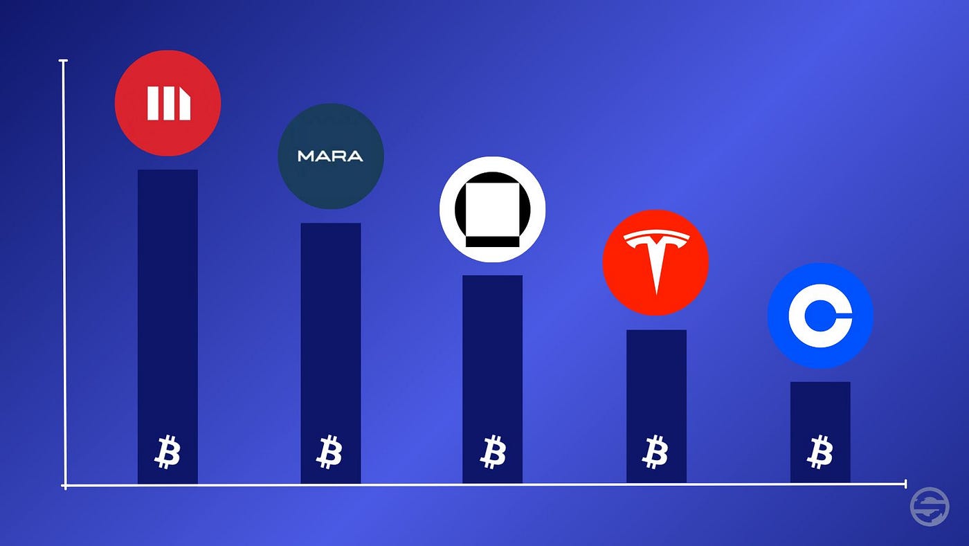 Top 10 publicly listed companies with the most Bitcoin | by Satolix.io |  Medium