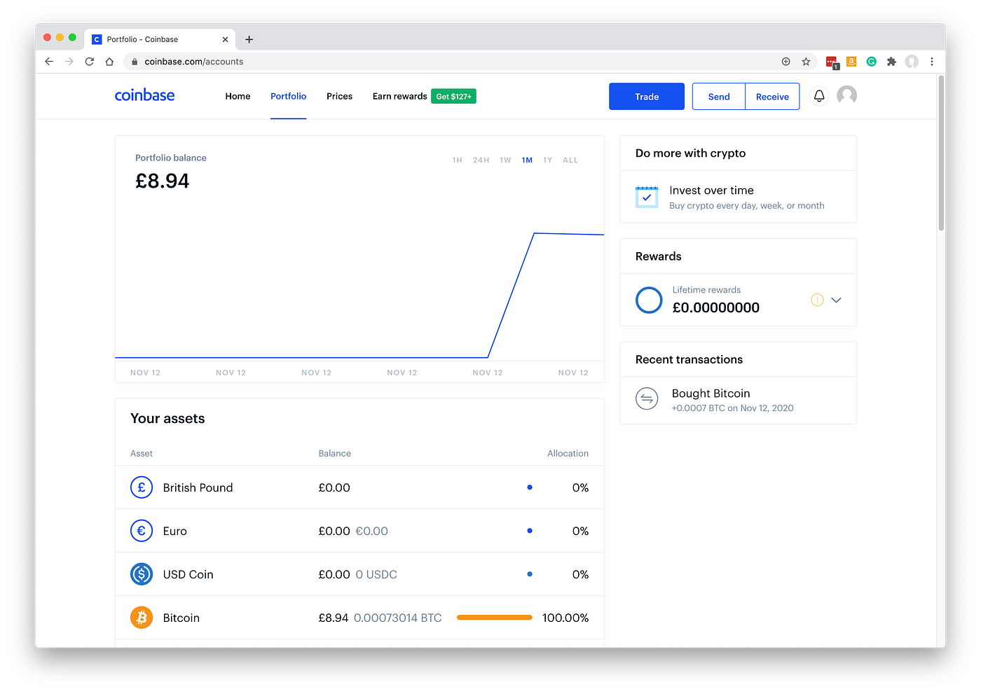 Become a Bitcoin Mogul in One Afternoon | by Dan Lester | DataDrivenInvestor