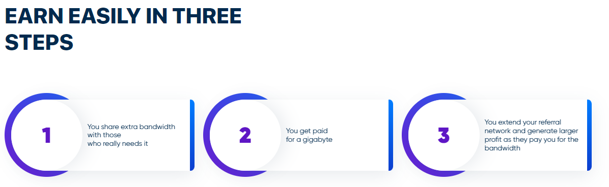 Get 3$ Daily — Generate passive income with Slice, by CryptoExplorerHub